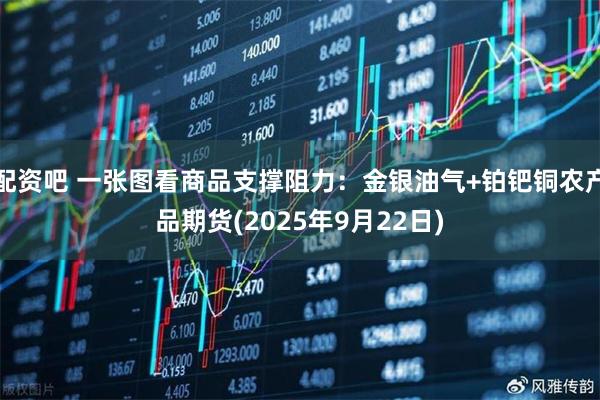 配资吧 一张图看商品支撑阻力：金银油气+铂钯铜农产品期货(2025年9月22日)